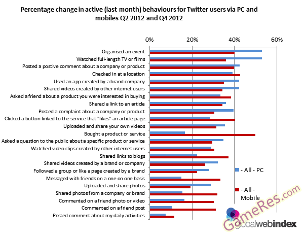 Percentage-Change-in-Active-Behaviours.png