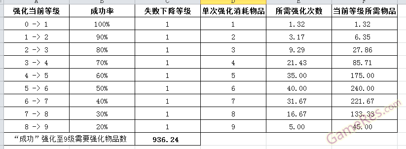 消耗物品
