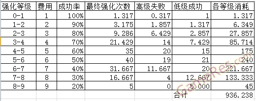 表格
