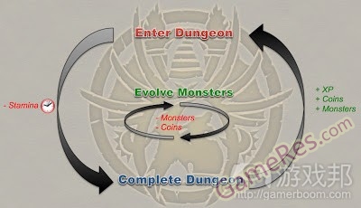 Core_Loopfrom-gamasutra.jpg