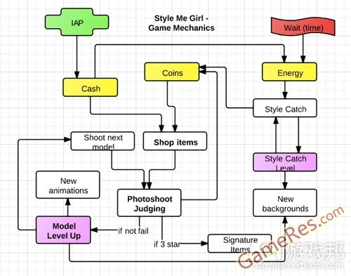 core-game-mechanics%EF%BC%88from-iteratingfun%EF%BC%89.jpg