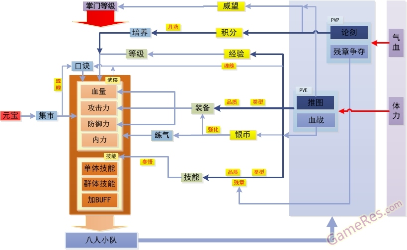 大掌门—核心图示.jpg
