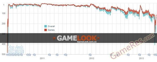 fruit-ninja-grossing.jpg