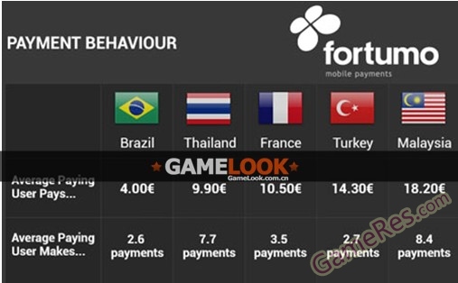 fortumo-android-payment-behaviour-jan2013.jpg