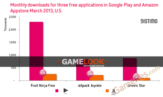 Amazon-Appstoredata1.png