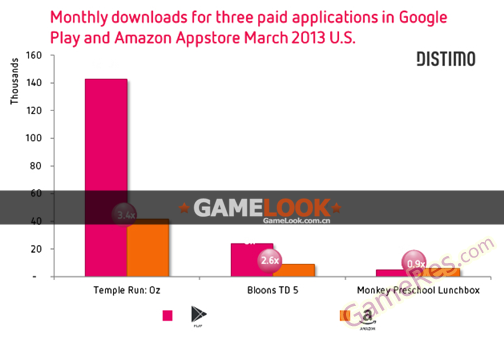 Amazon-Appstoredata2.png