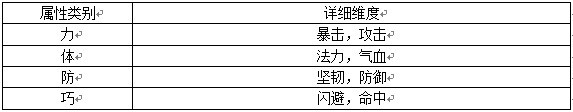 插图十一-属性维度.jpg