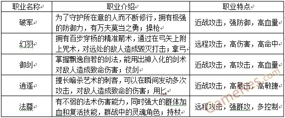 插图四-职业特点.jpg