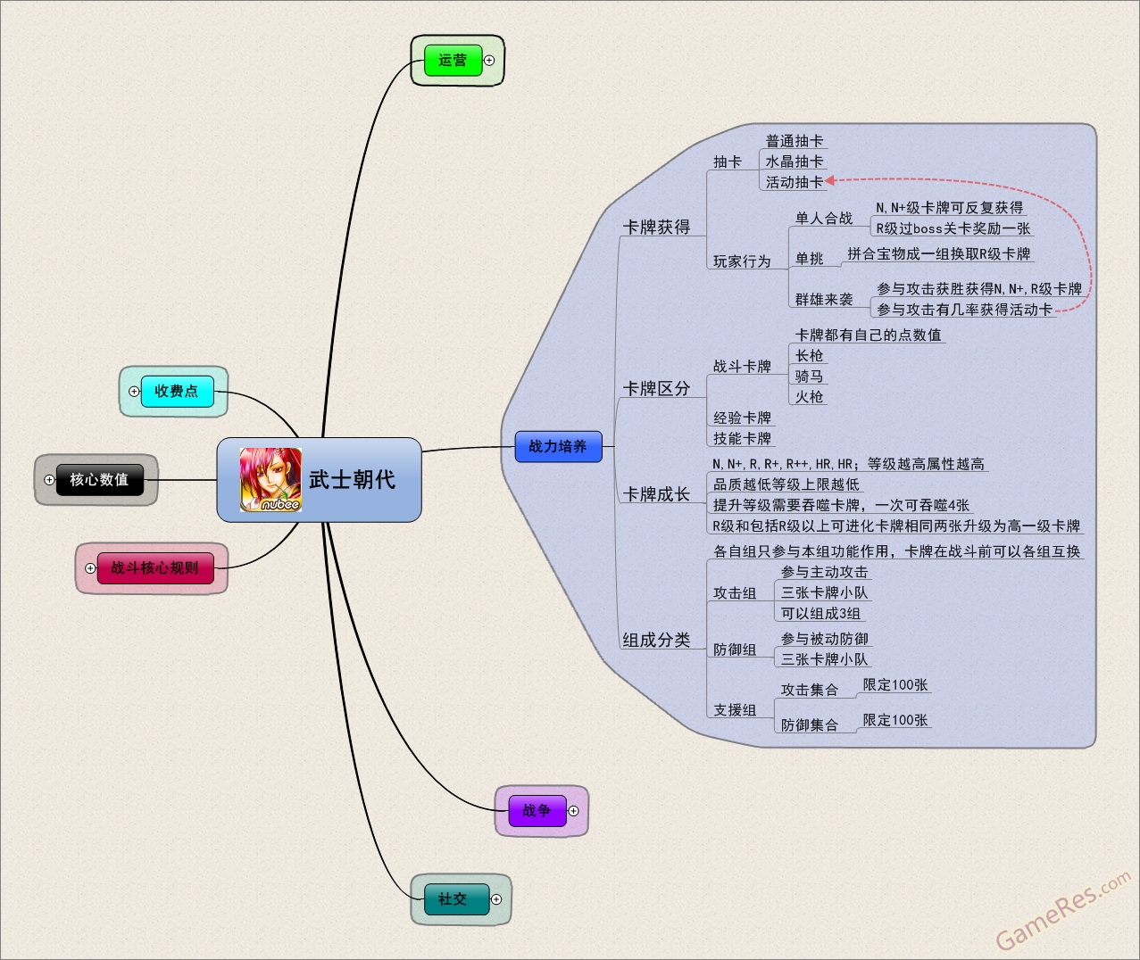 武士朝代框架分析（一） 能力培养.jpg