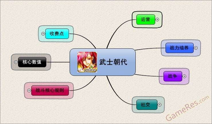 武士朝代框架分析（一）整体.jpg