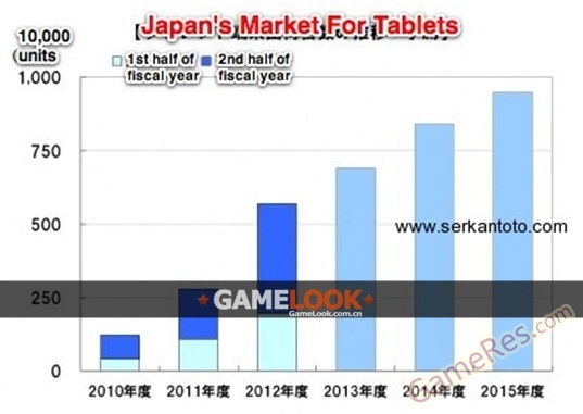 japan-market-tablets-12.jpg