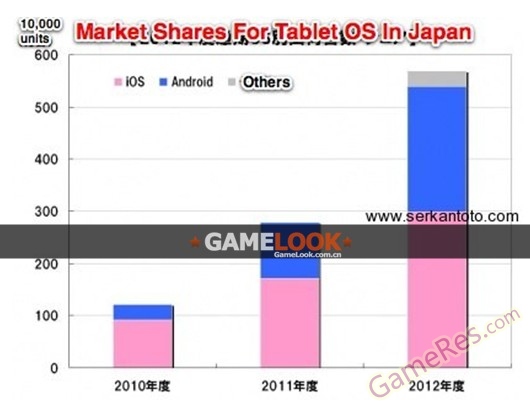 market-share-tablets-japan-android-ios-windows1.jpg