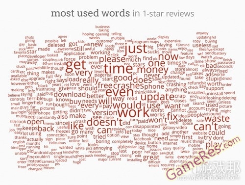 one_star_ios_reviews_word_cloudfrom-appfigures.jpg