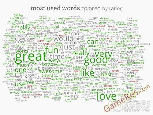 all_ios_reviews_colored_word_cloudfrom-appfigures.jpg