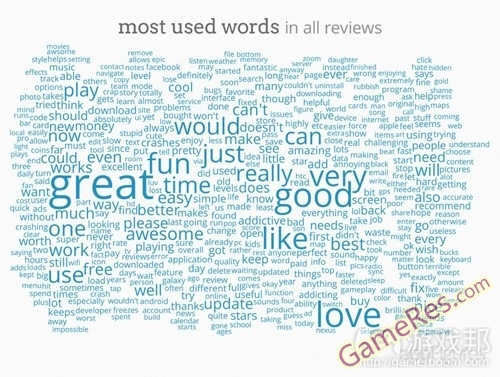 all_ios_reviews_word_cloud1from-appfigures.jpg