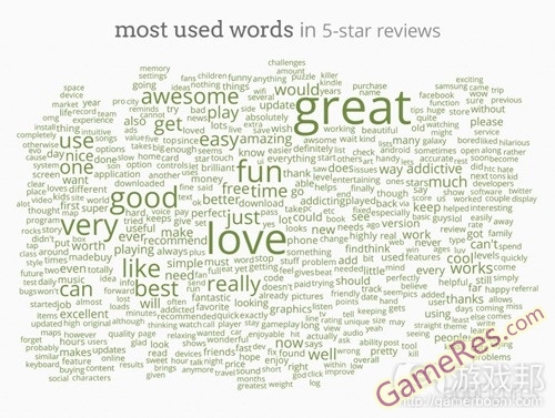 five_star_ios_reviews_word_cloudfrom-appfigures.jpg