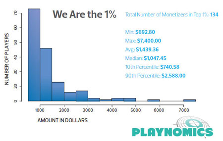 playnomics-q1-2103-survey-1percent-payers.jpg