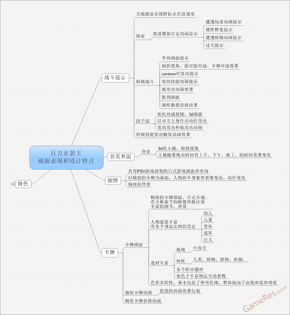 百万亚瑟王——画面表现.jpg