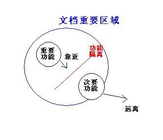 文档内容重心.jpg