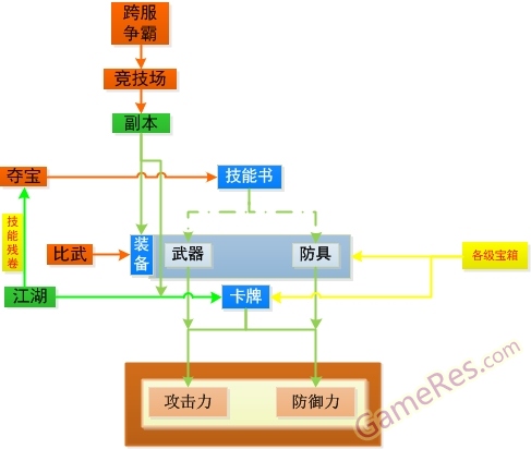 萌江湖核心模型02.jpg