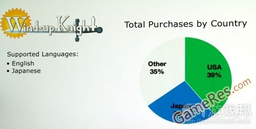 total-purchases-by-country%EF%BC%88from-gamasutra%EF%BC%89.jpg