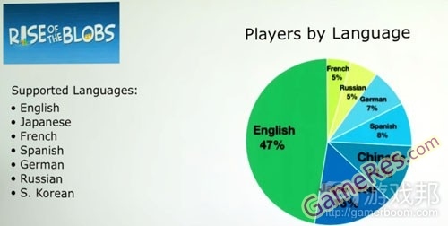 players-by-language%EF%BC%88from-gamasutra%EF%BC%89.jpg
