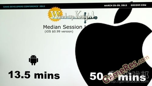 median-session-length%EF%BC%88from-gamasutra%EF%BC%893.jpg