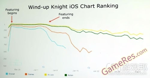 iOS-chart-ranking%EF%BC%88from-gamasutra%EF%BC%89.jpg