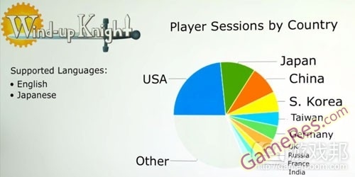 player-sessions-by-country%EF%BC%88from-gamasutra%EF%BC%89.jpg