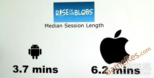 median-session-length%EF%BC%88from-gamasutra%EF%BC%89.jpg