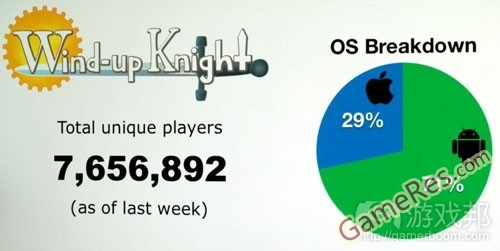 OS-Breakdown%EF%BC%88from-gamasutra%EF%BC%89.jpg