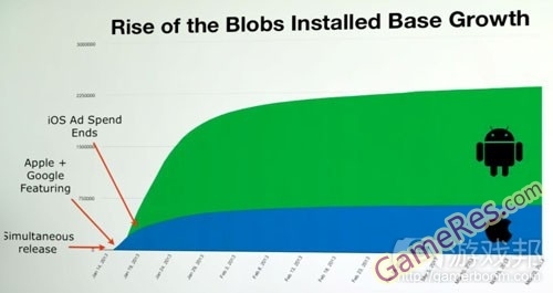 installed-base-growth%EF%BC%88from-gamasutra%EF%BC%891.jpg