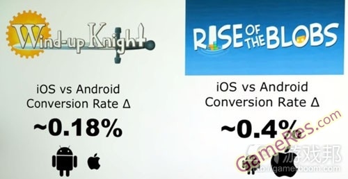 conversion-rate%EF%BC%88from-gamasutra%EF%BC%89.jpg