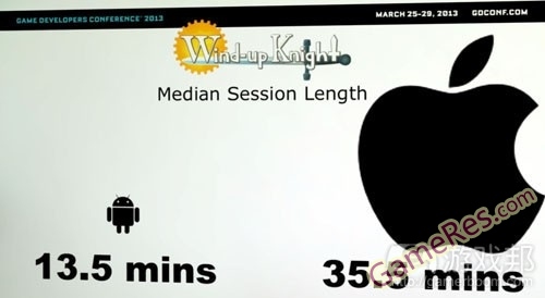 median-session-length%EF%BC%88from-gamasutra%EF%BC%892.jpg