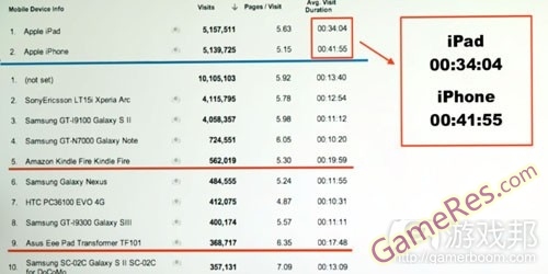 iPad-iPhone%EF%BC%88from-gamasutra%EF%BC%89.jpg