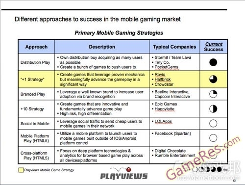 primary-mobile-game-strategiesfrom-gamasutra.jpg