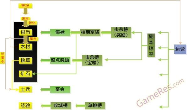 攻城掠地资源.jpg