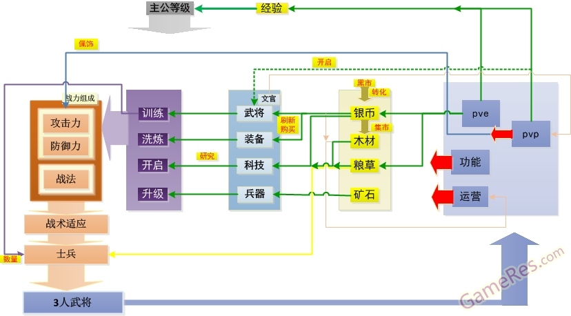 攻城掠地核心模型.jpg