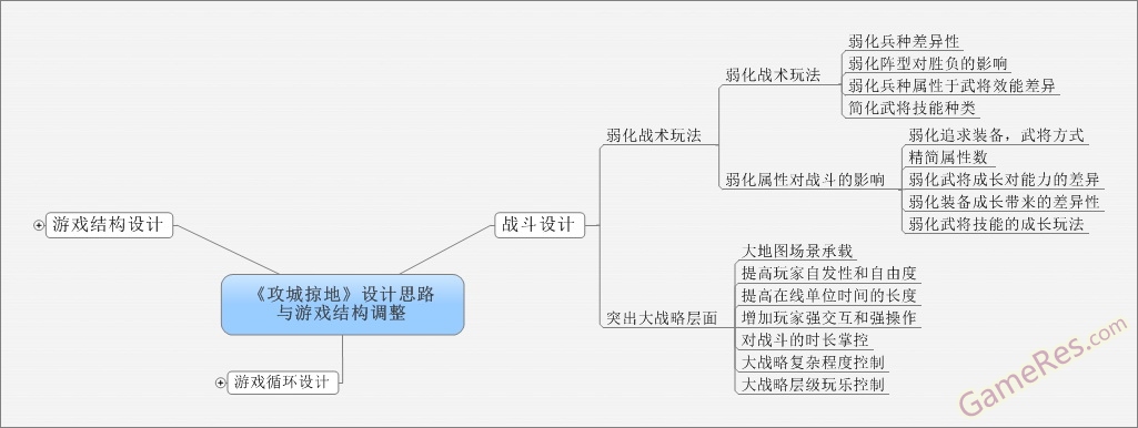 《攻城掠地》战斗设计.jpg