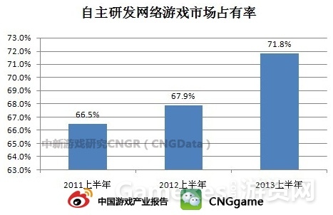 图：自主研发网络游戏市场占有率.jpg