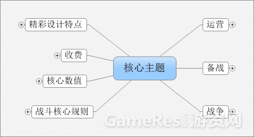 《攻城掠地》框架拆解_001.jpg