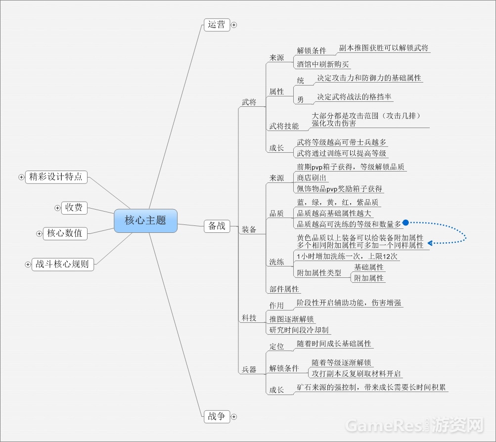 《攻城掠地》框架拆解_003.jpg