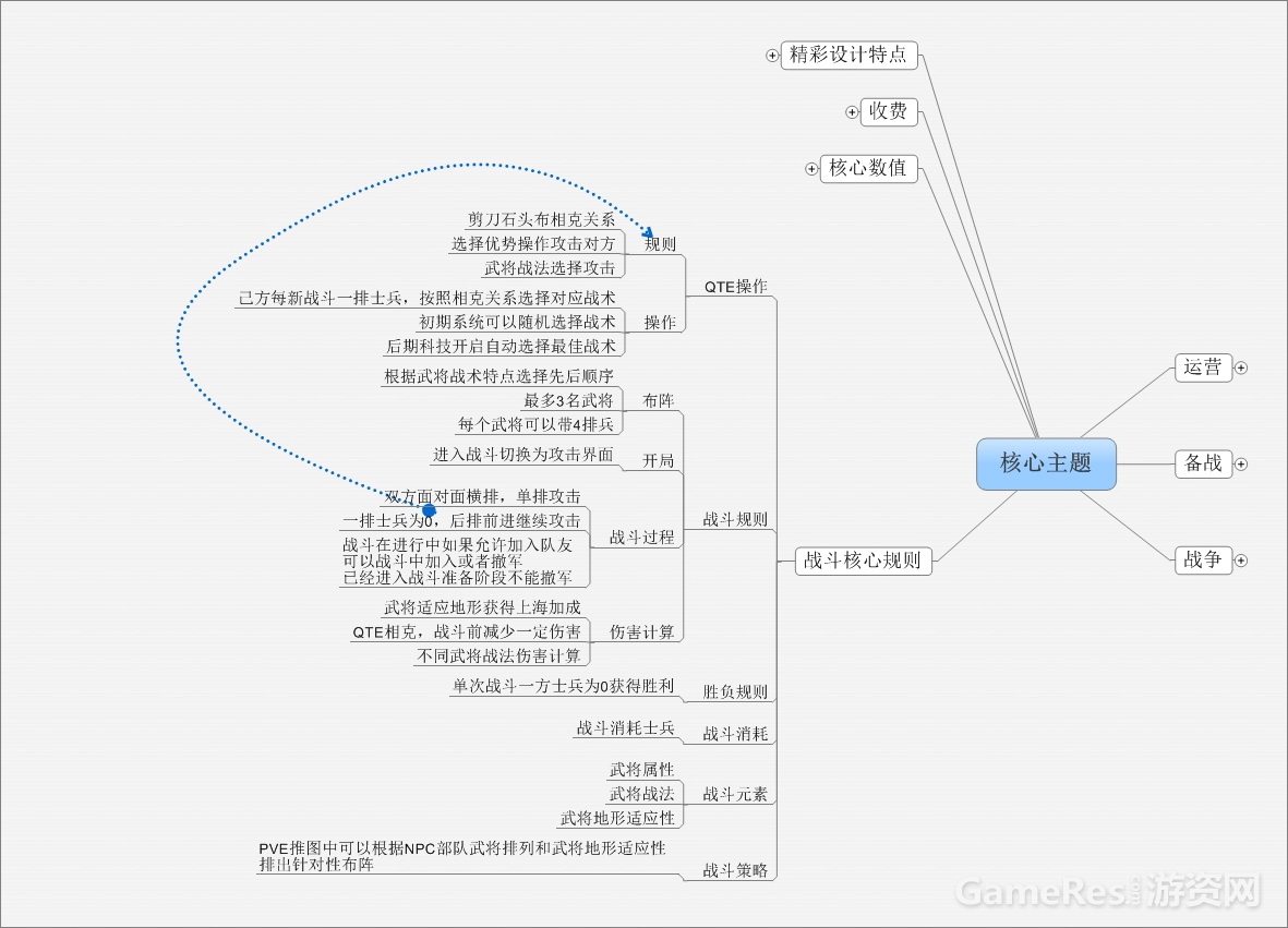 《攻城掠地》框架拆解_005.jpg