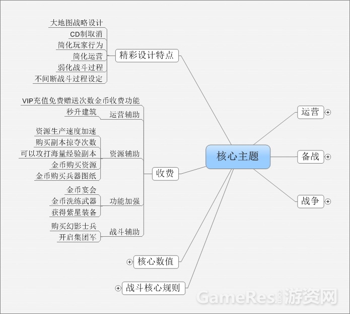 《攻城掠地》框架拆解_007.jpg
