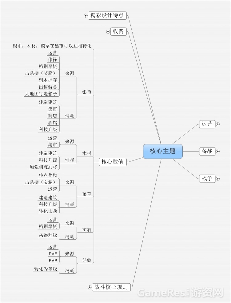 《攻城掠地》框架拆解_006.jpg