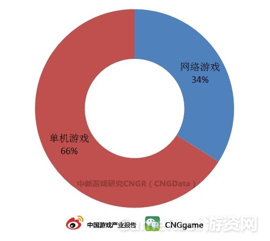 图：2013上半年美国地区iOS游戏畅销榜.jpg