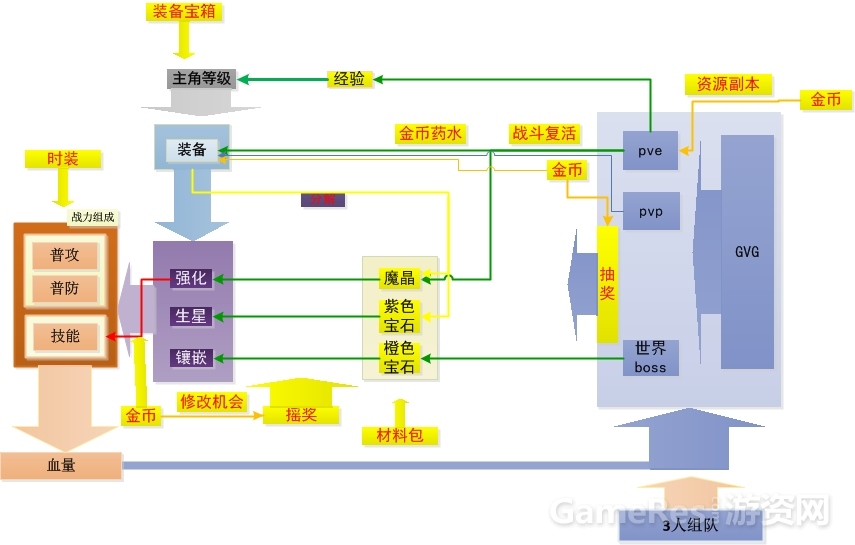 时空猎人收入模型.jpg