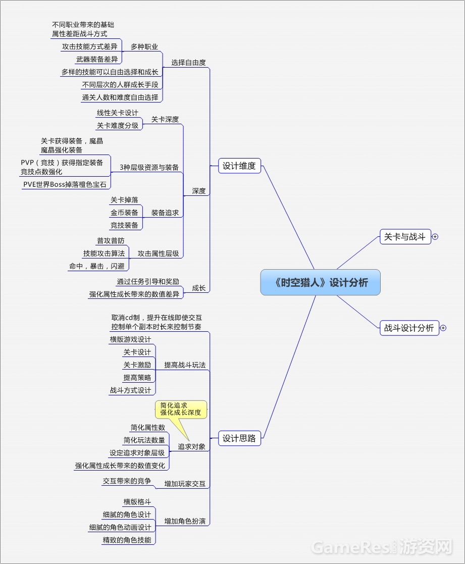 时空猎人拆解分析 (4).jpg