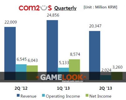 com2usreport-aug.jpg
