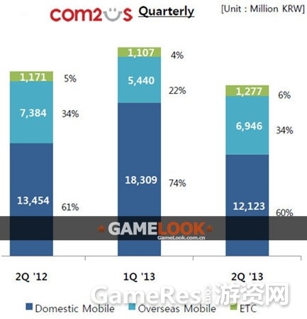 com2us-report.jpg